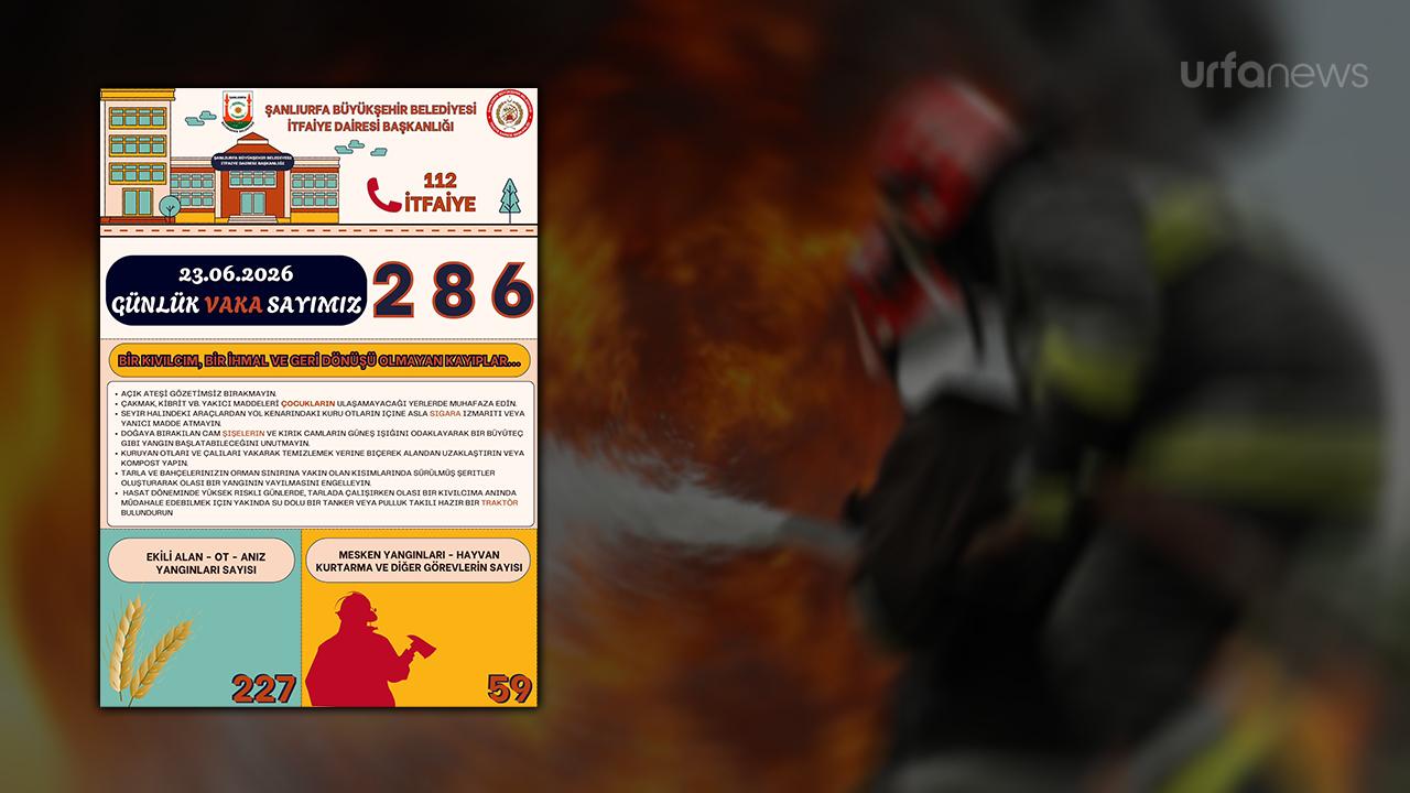 Urfa'da korkutan istatistik: Aynı gün iki yüzden fazla vaka